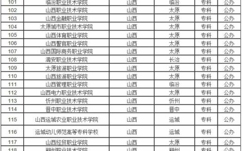 本科中的专科学校有哪些