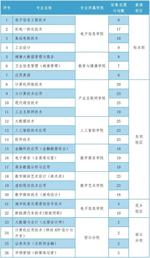 北京信息职业技术学院招生简章