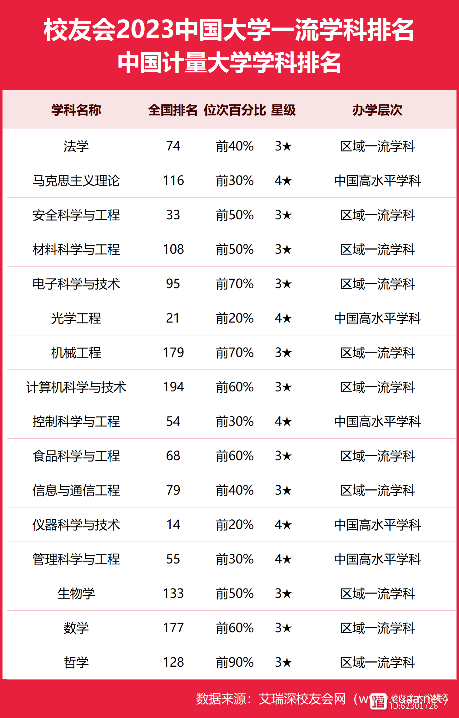 中国计量大学最牛专业