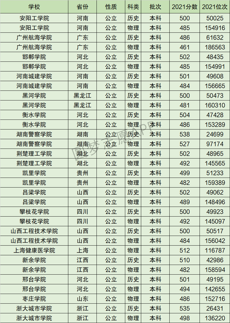 专科航海类院校排名