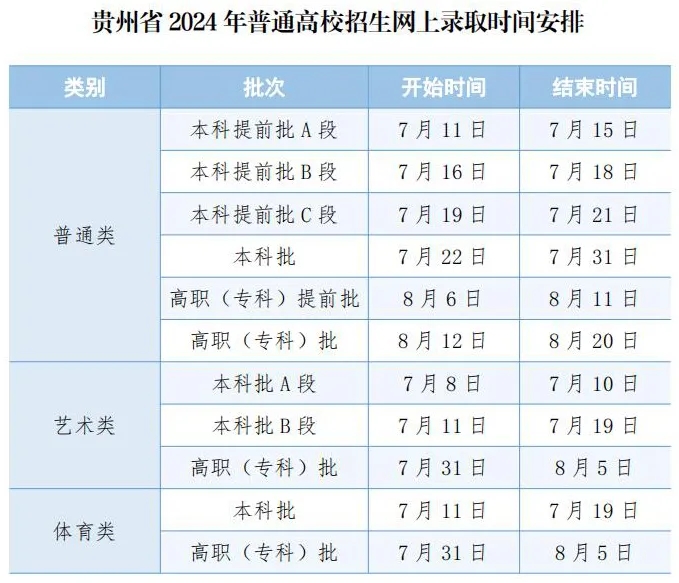 高考提前批什么时候知道录取结果