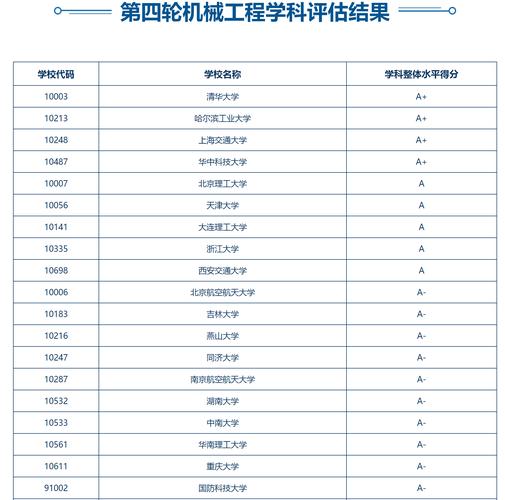 合肥工业大学学科评估