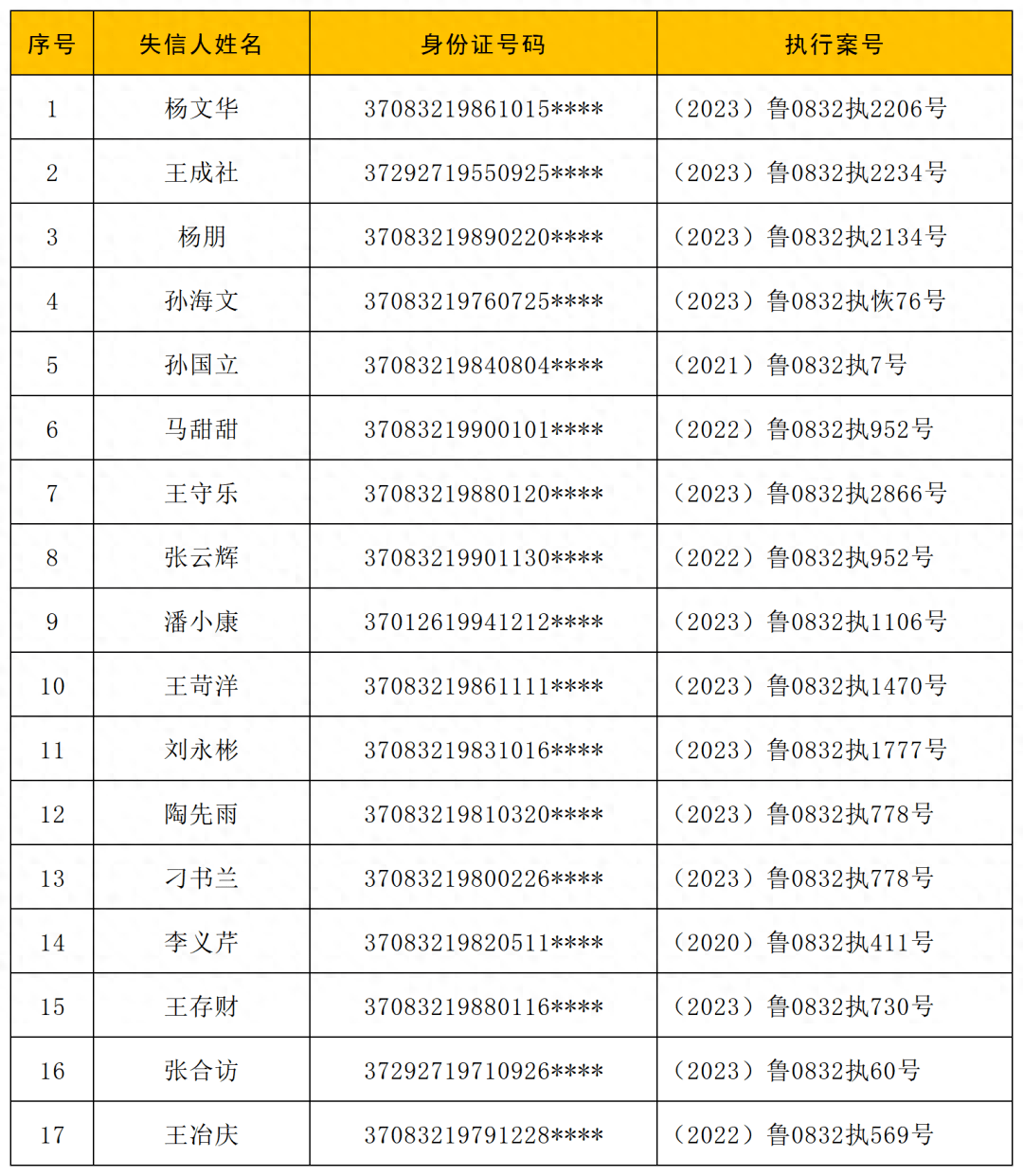 身份证号一键查询考生号