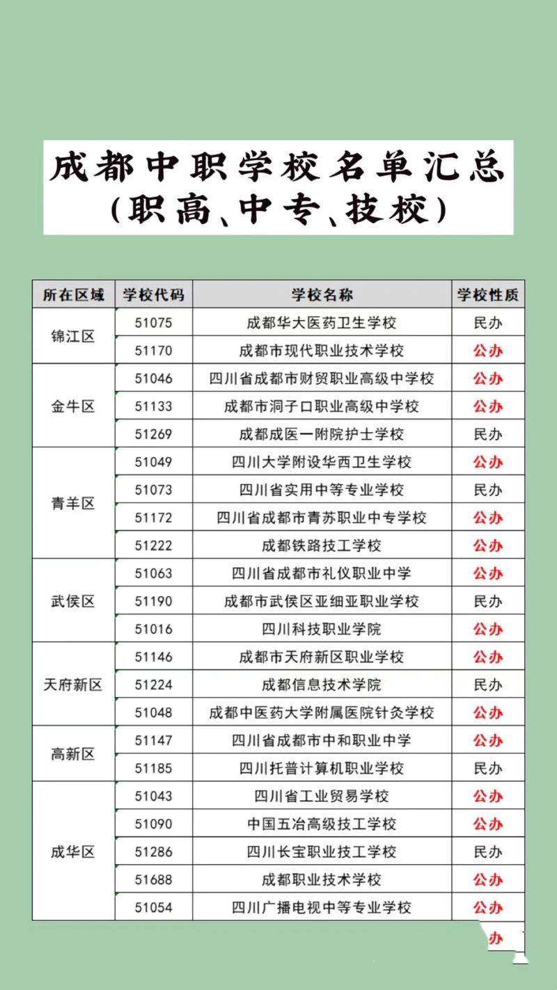 四川中职公办学校排行榜