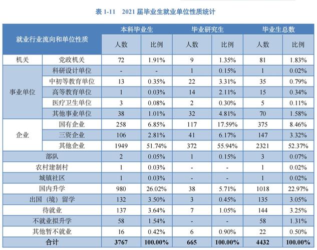 中国计量大学学科评估