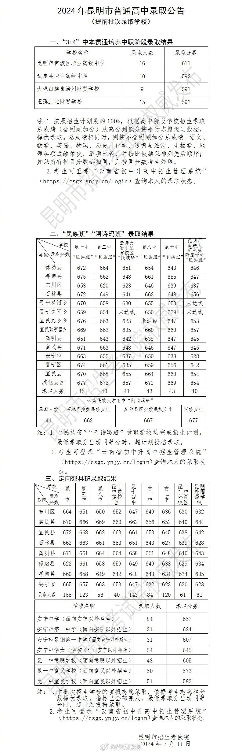 2024云南中考录取分数线