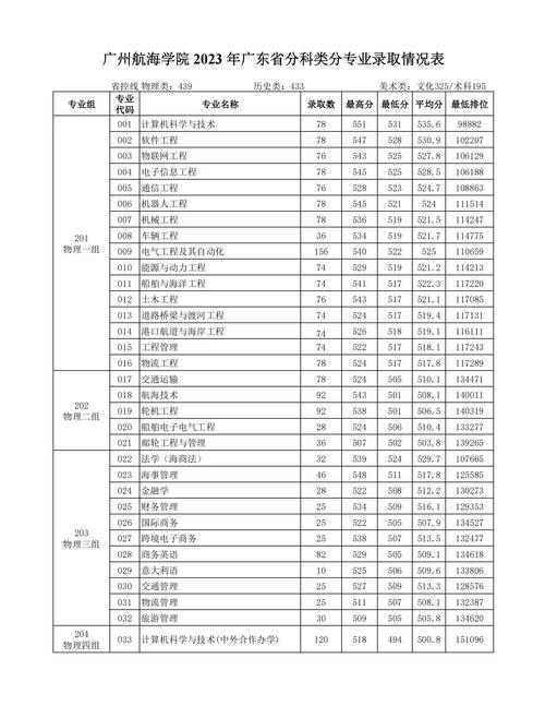 广州交通大学专业