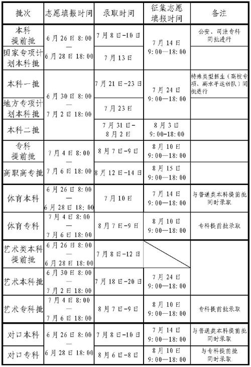 河南省高考录取结果什么时候出来