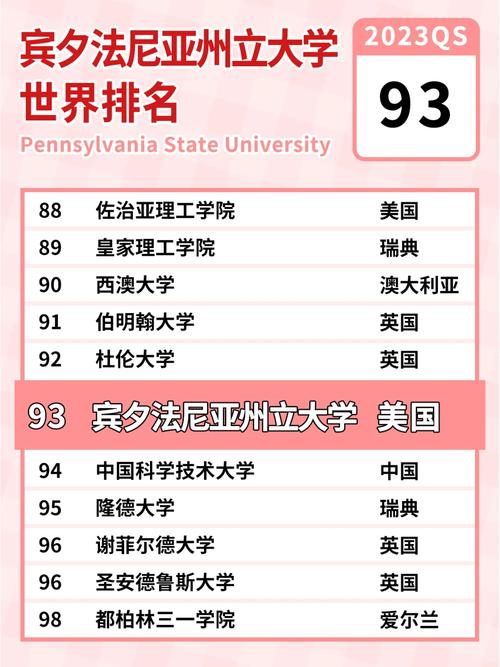 宾夕法尼亚州立大学相当于国内哪个大学？世界排名多少？