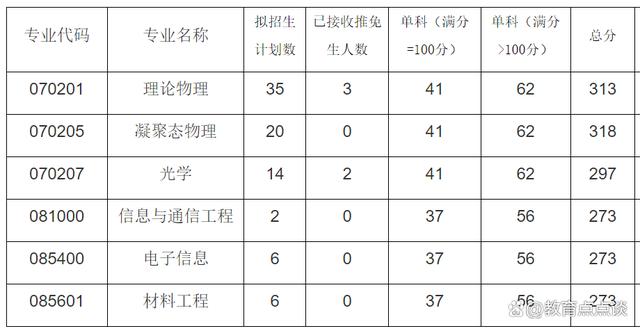 西南农业大学录取分数线2024