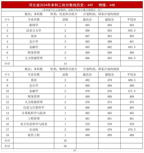 2024年河北高考分数线