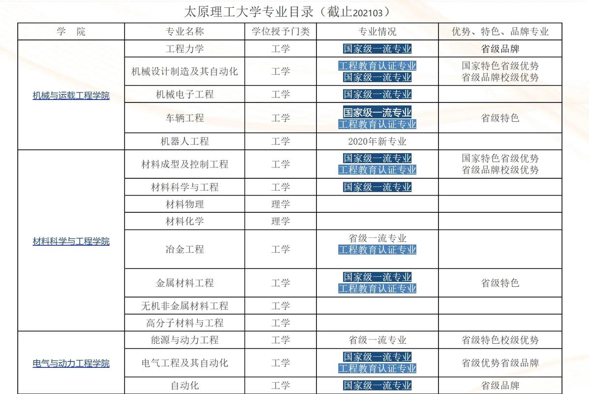 太原理工大学法学专业怎么样