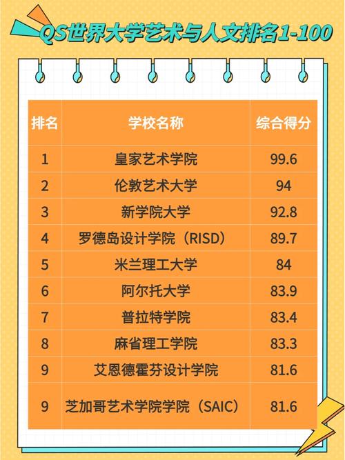 阿尔托大学相当于国内哪个大学？世界排名多少？