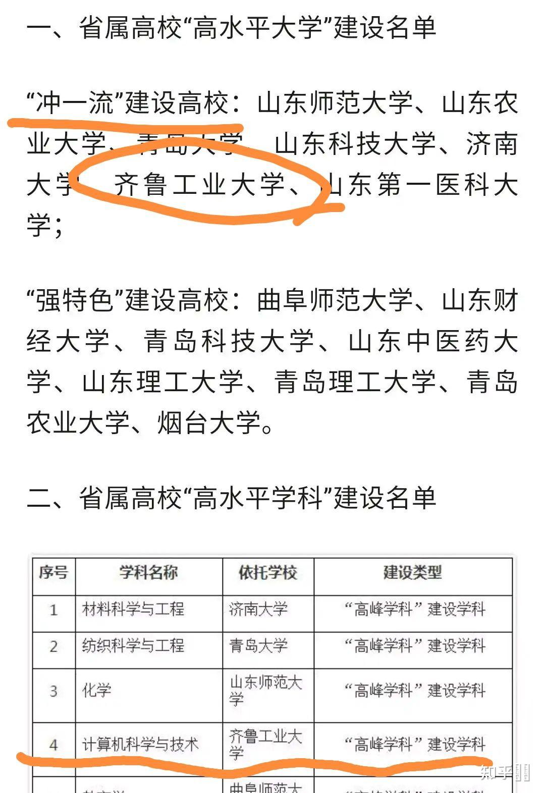 齐鲁工业大学是几本