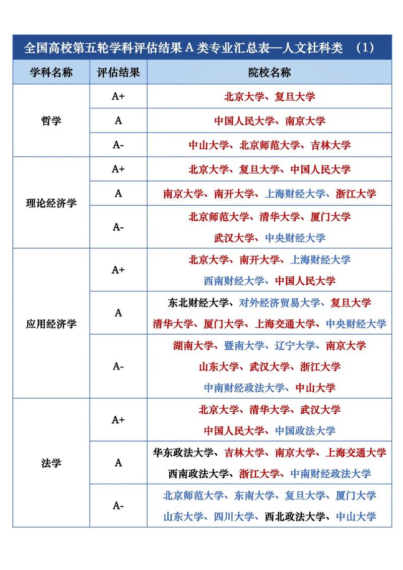 长春理工大学第五轮学科评估