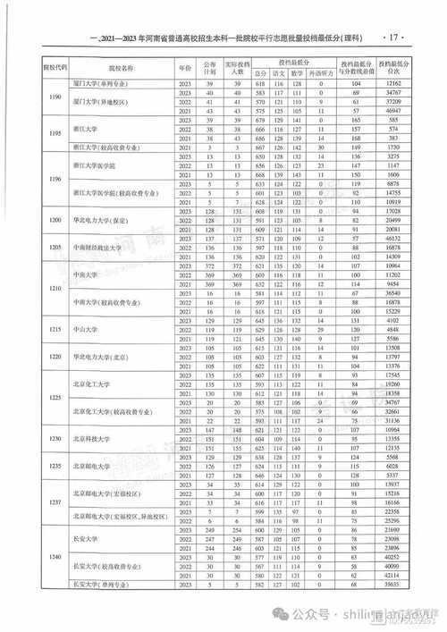 21年本科录取分数线是多少