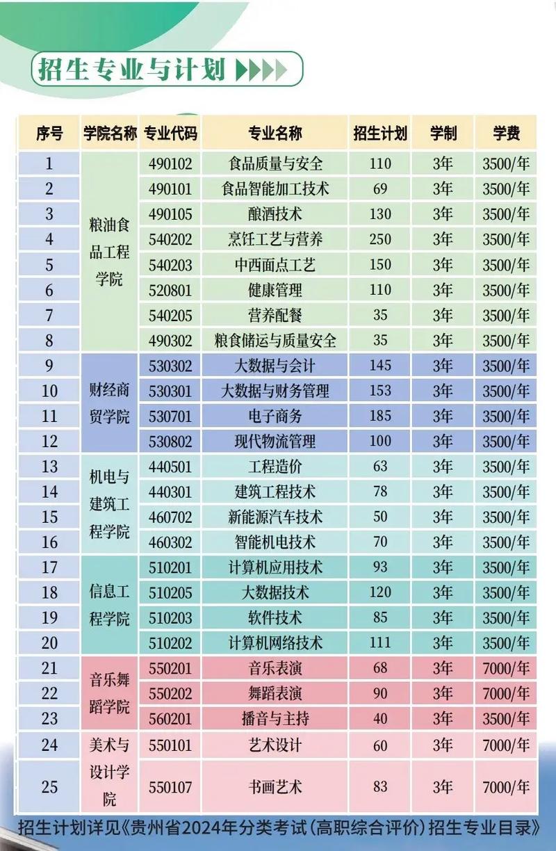 贵州食品工程职业学校招生简章