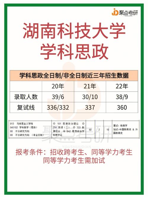 考研千万别来湖南科技大学