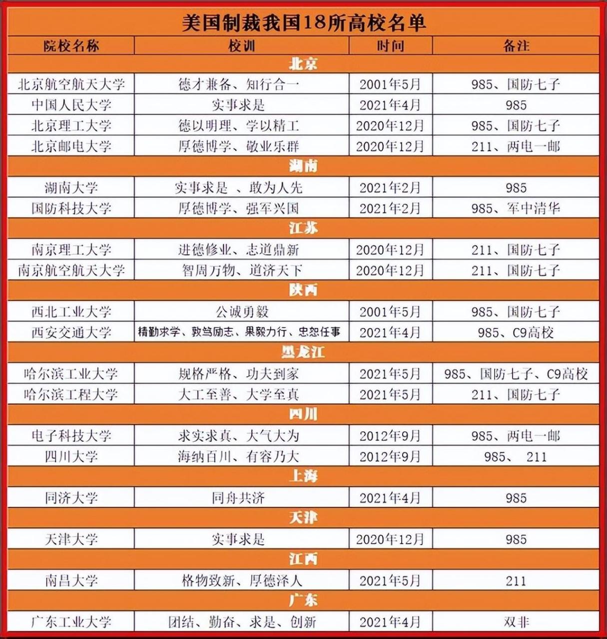 美国只承认哈工大