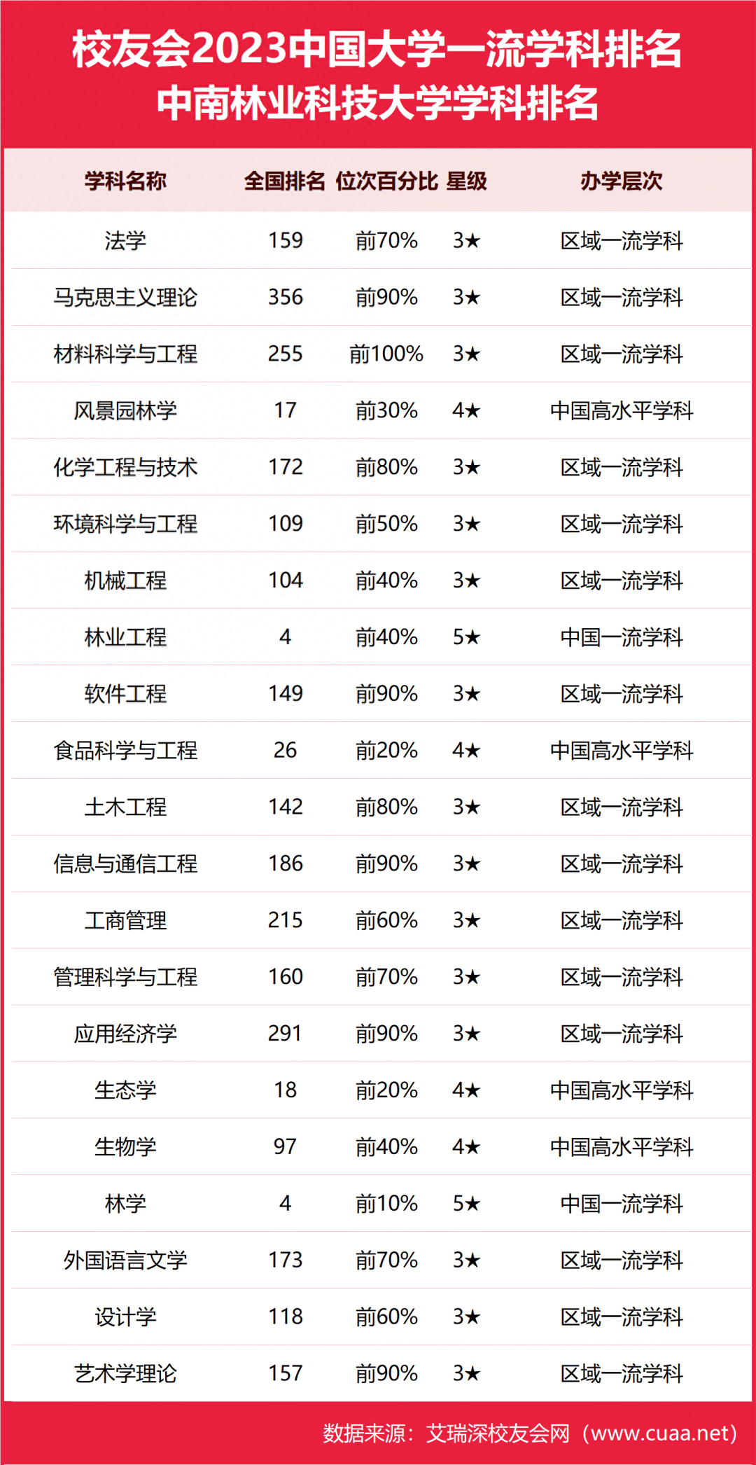 中南林业科技大学学科评估