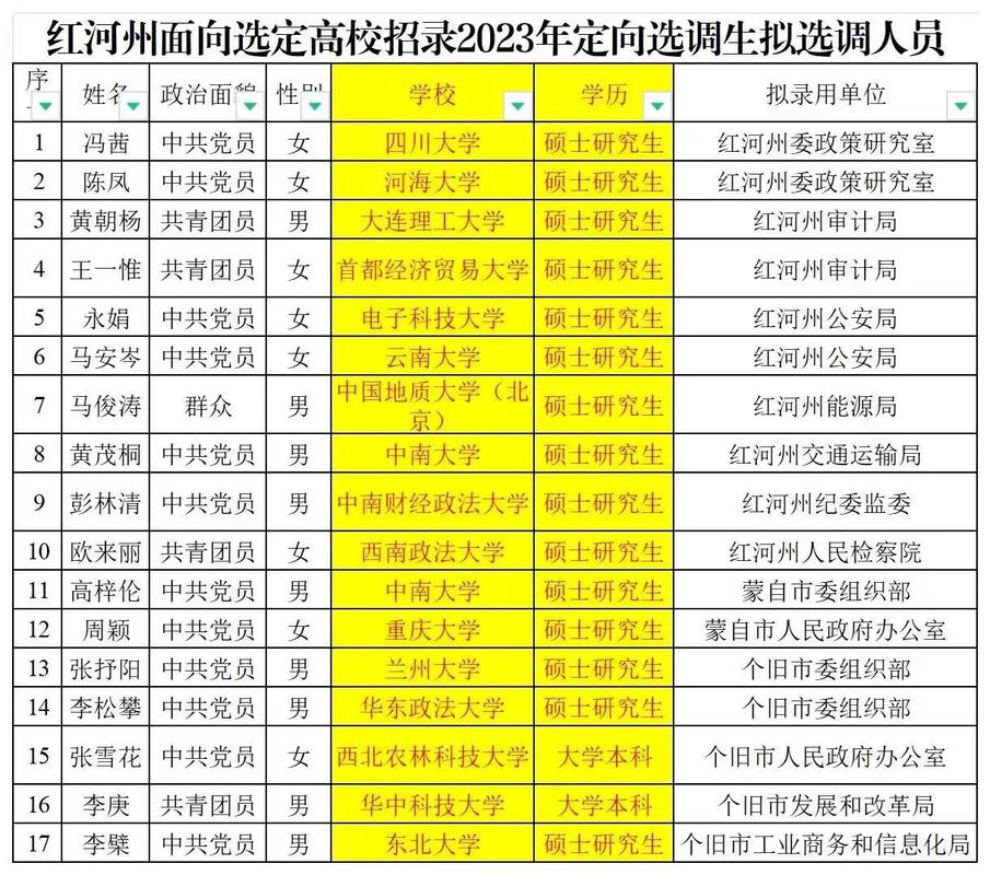 定向选调生高校名单