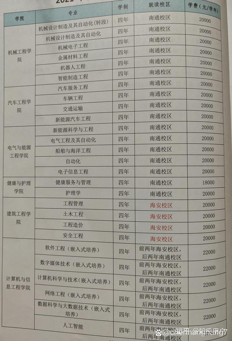 南通理工学院考研率怎么样