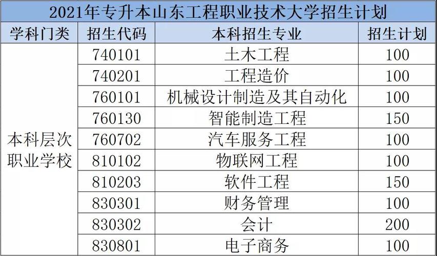 山东工程职业技术大学学费