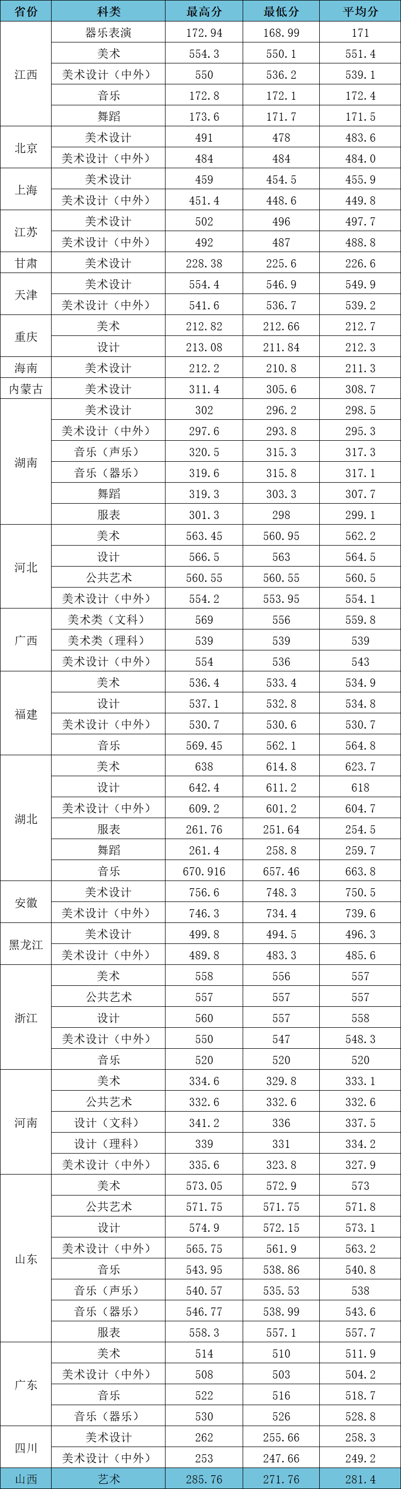 江汉大学2024录取分数线