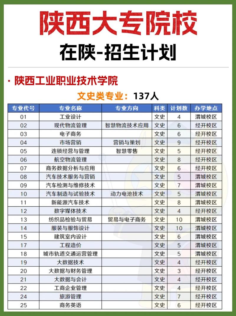 正在招生的公办大专学校