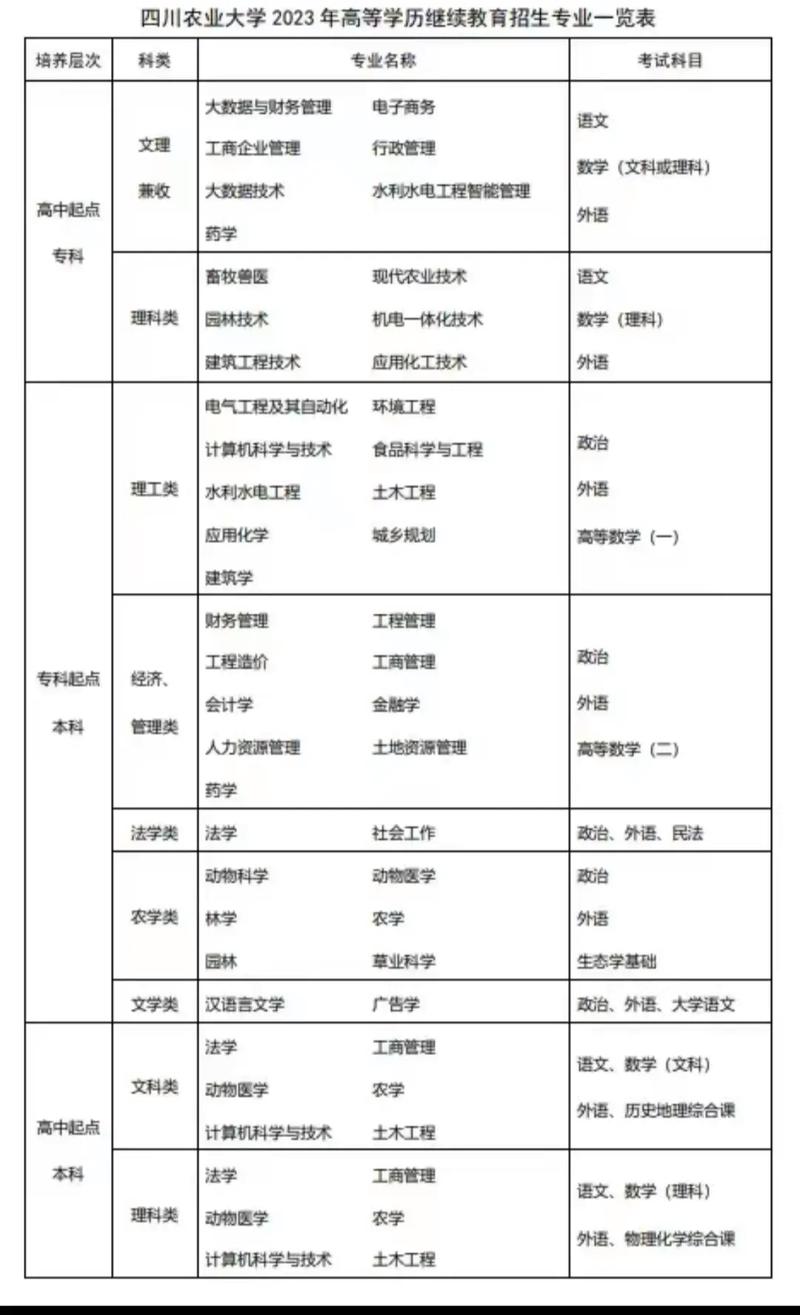 四川农业大学中外合作办学学费