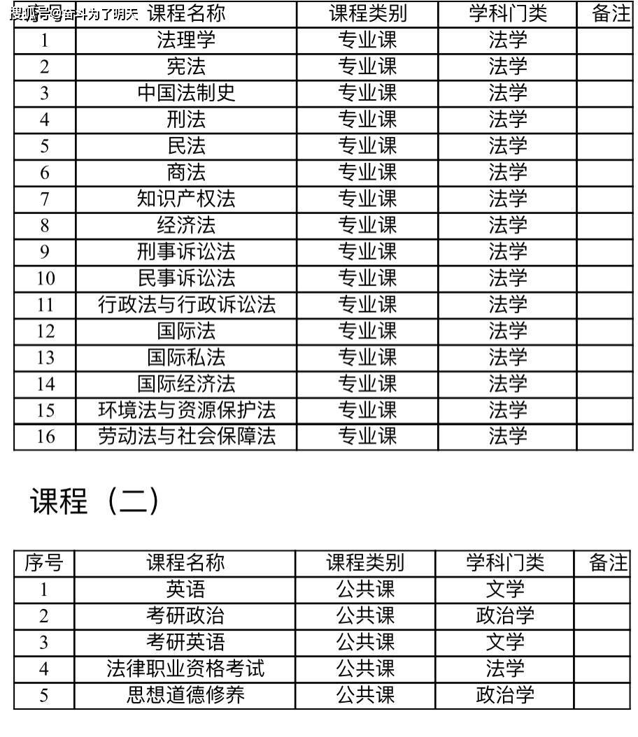 当律师要考什么大学