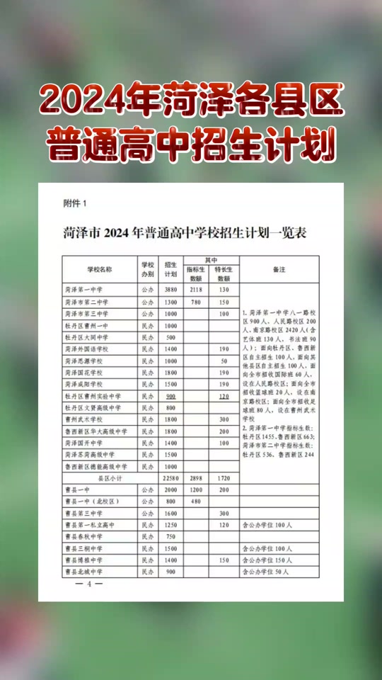 菏泽2024年中考录取分数线