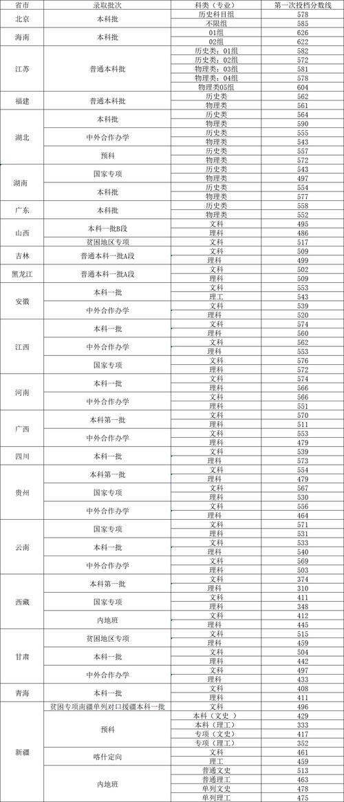 上海师范类大学排名