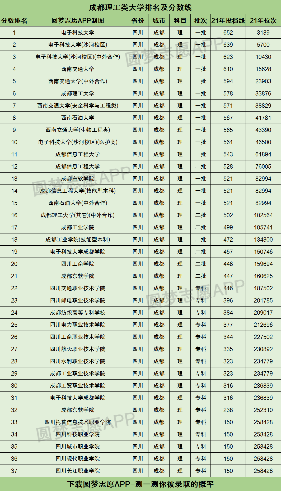 成都理工大学含金量高吗