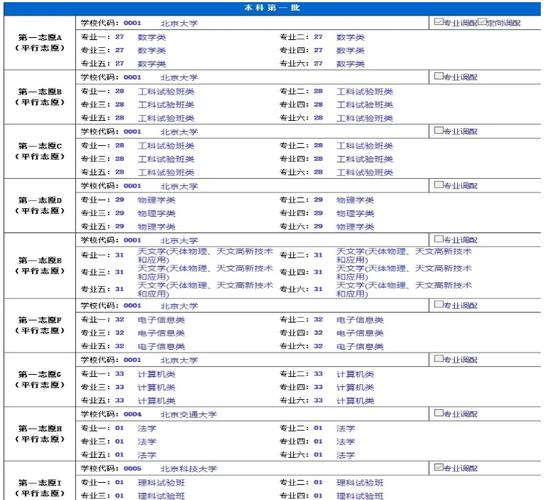 志愿填报软件排行榜