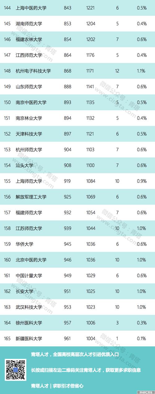 莱顿大学相当于国内哪个大学？世界排名多少？