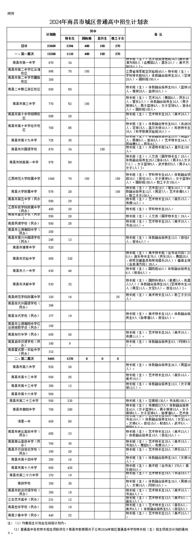 怎么查各学校招生计划