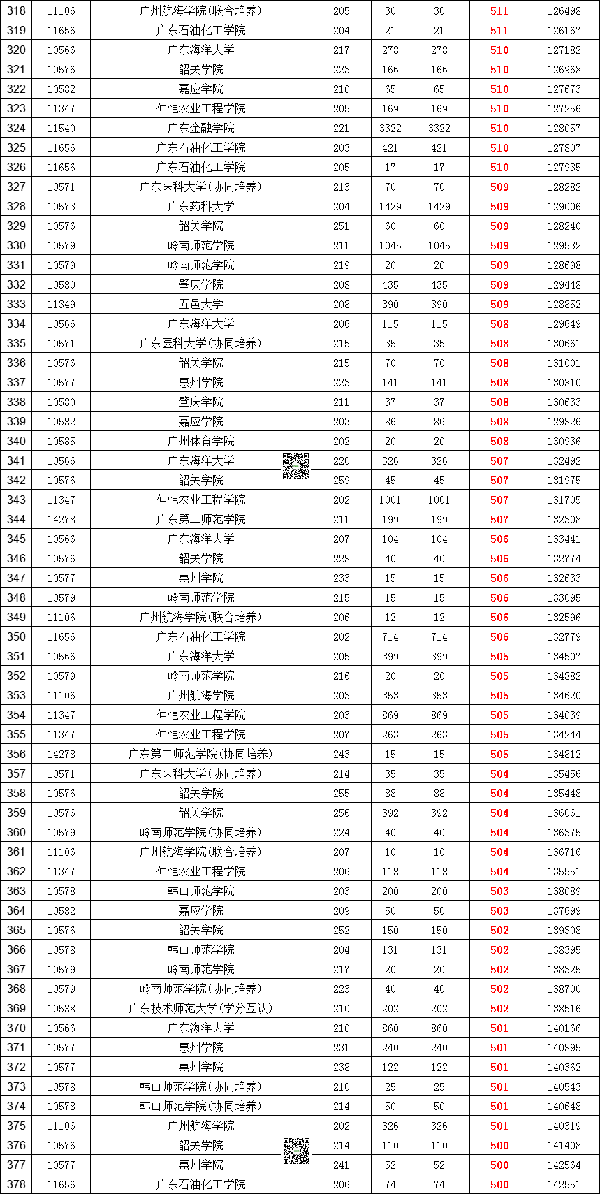 616分能上什么大学