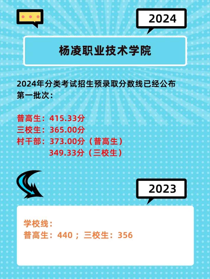 杨凌职业技术学院2024年录取线