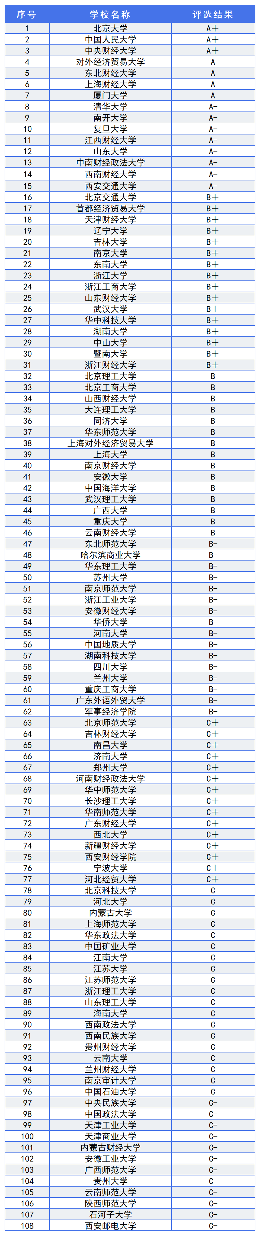 苏州大学学科评估