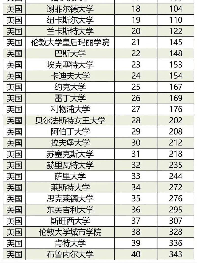 伦敦经济政治学院相当于国内哪个大学？世界排名多少？