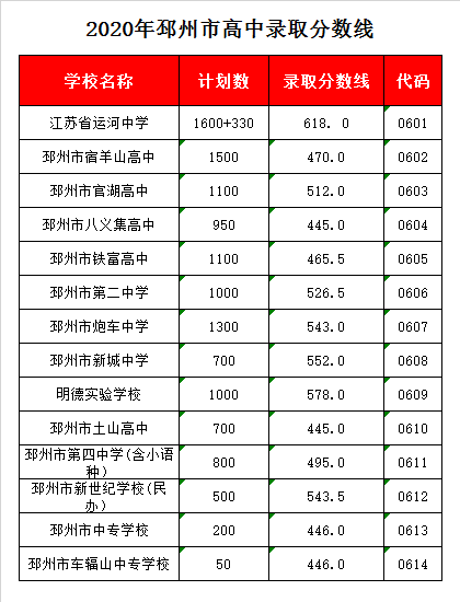 车辐山中等专业学校招生简章