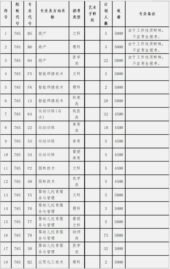 锡盟职业学校招生网