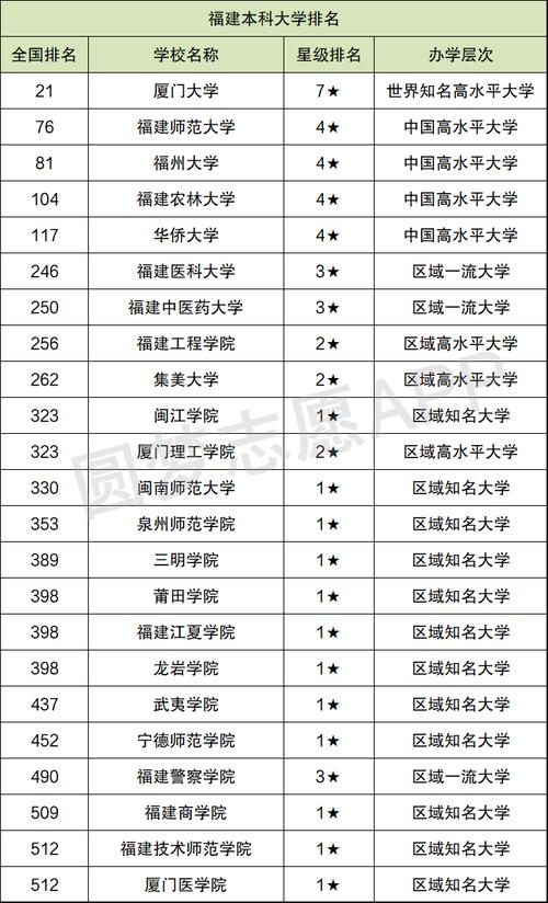 福建二本公办大学