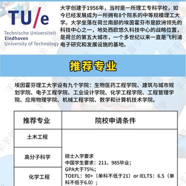 埃因霍芬理工大学相当于国内哪个大学？世界排名多少？