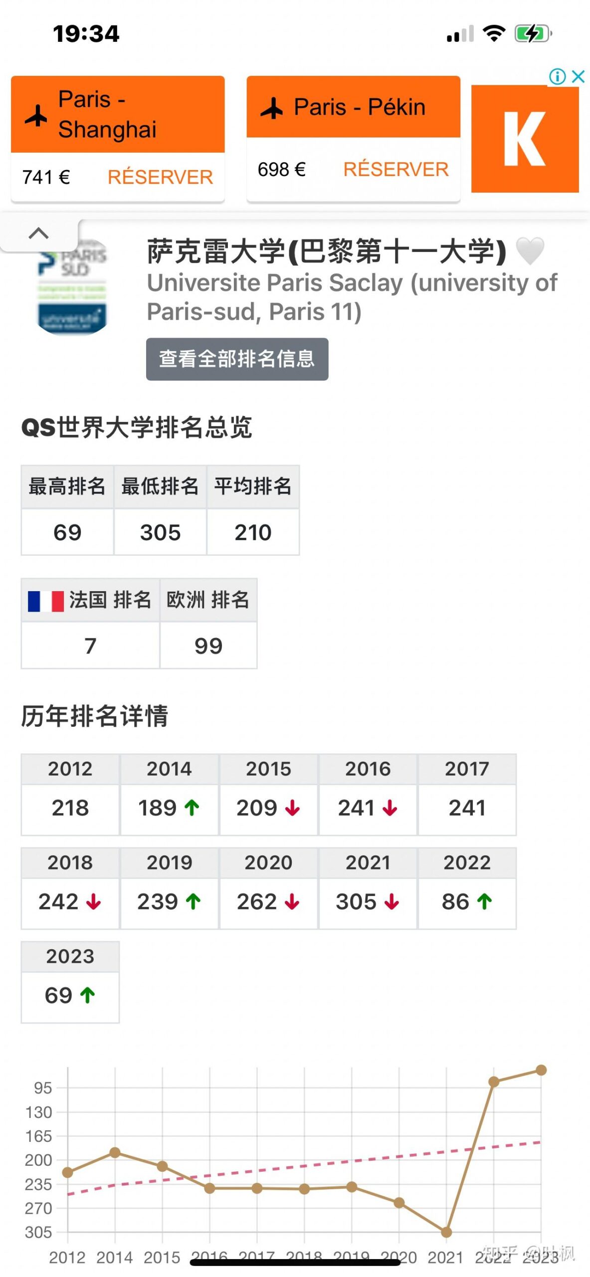 巴黎萨克雷大学相当于国内哪个大学？世界排名多少？