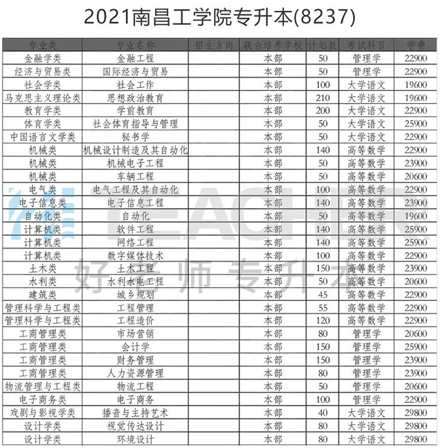 南昌工学院值不值得读