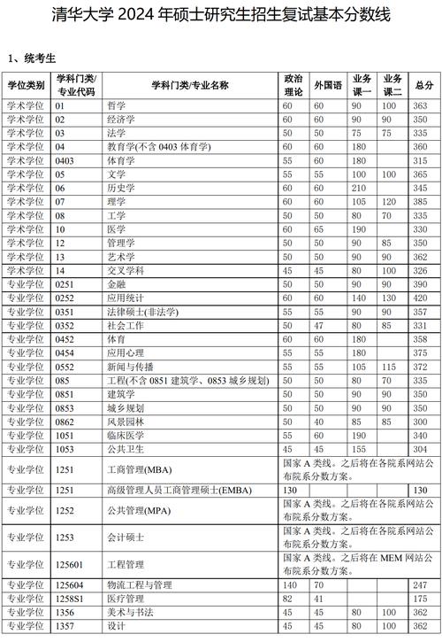 清华大学专业代码