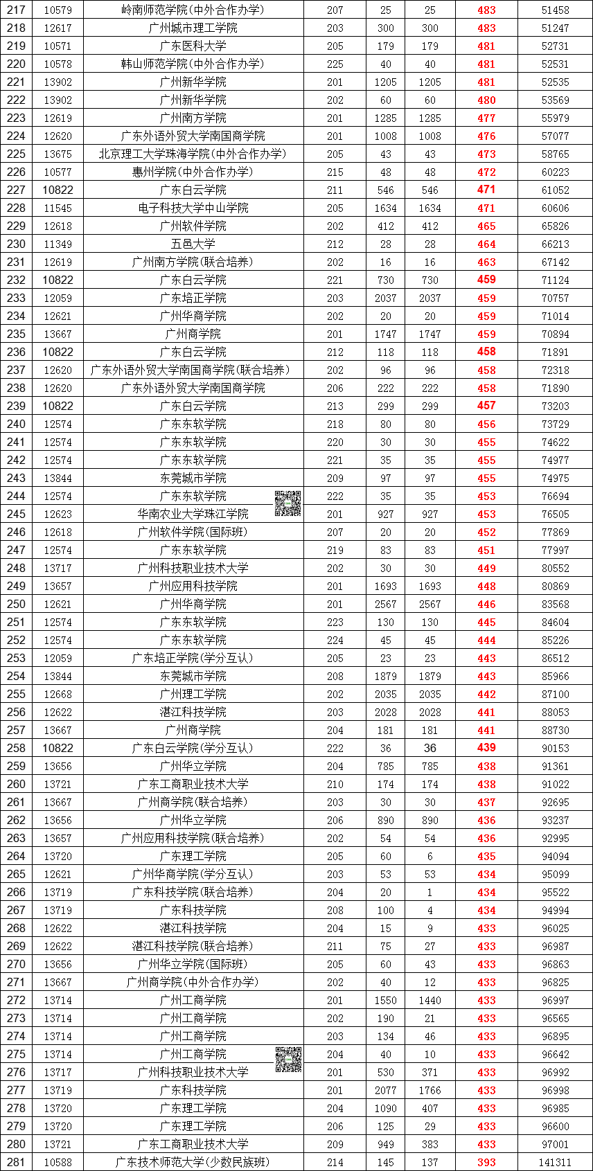 214分能上什么学校
