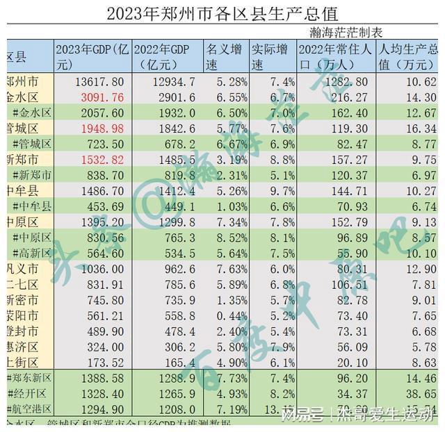 中牟一高在郑州排名